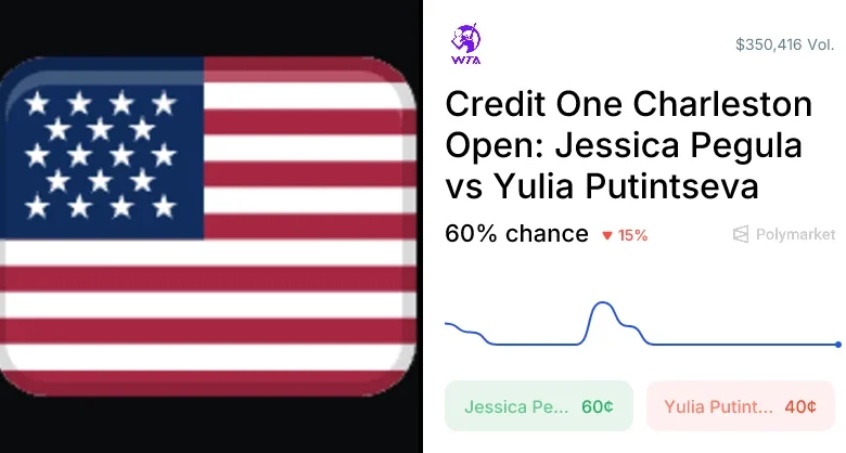 Putintseva vs. Pegula Odds & Predictions (Apr. 1, 2026)
