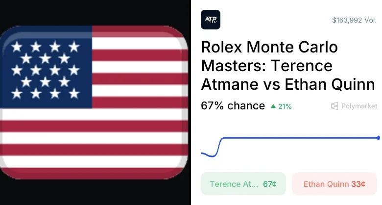 Quinn vs. Atmane Odds & Predictions (Apr. 7, 2026)
