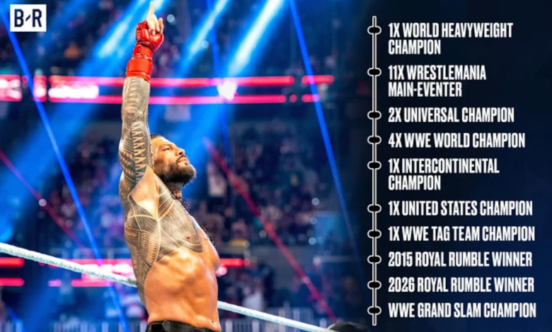 Roman Reigns Beats CM Punk for WWE World Title in Historic WrestleMania 42 Main Event