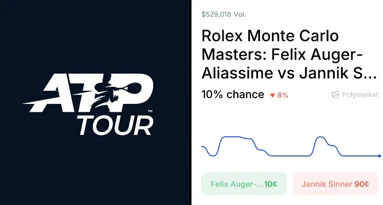 Sinner vs. Auger-Aliassime Odds & Predictions (Apr. 10, 2026)