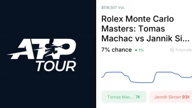 Sinner vs. Machac Odds & Predictions (Apr. 9, 2026)