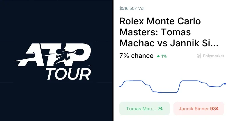 Sinner vs. Machac Odds & Predictions (Apr. 9, 2026)