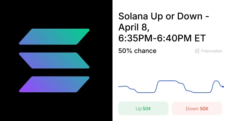 Solana Up or Down - 5 Minutes Predictions & Odds