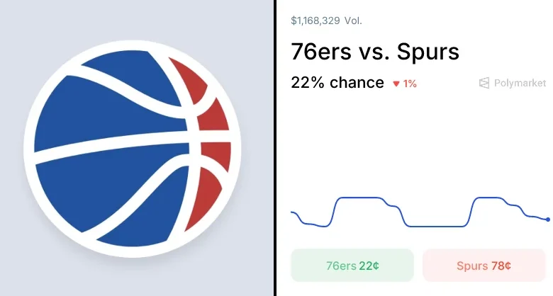 Spurs vs. 76ers Odds & Predictions (Apr. 6, 2026)