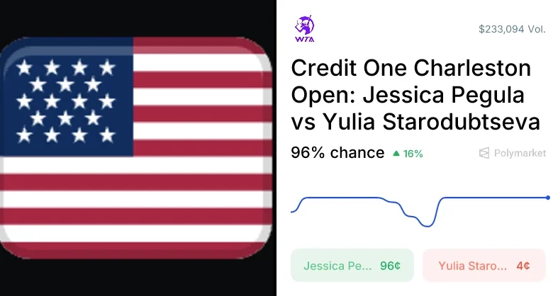 Starodubtseva vs. Pegula Odds & Predictions (Apr. 5, 2026)