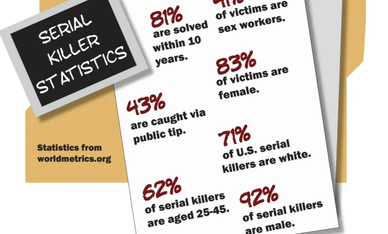 Students dive into criminal minds in class about serial killers