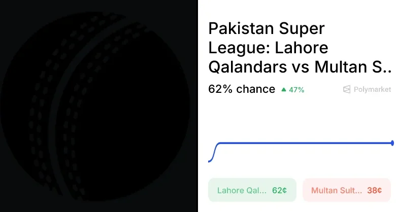 Sultans vs. Qalandars Odds & Predictions (Apr. 3, 2026)