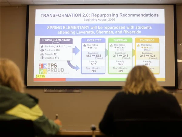 TPS to close elementary schools, make changes to athletics, transportation