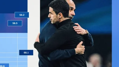 The Alternative Premier League Table: No 33 – Long-passing sequences - The Athletic