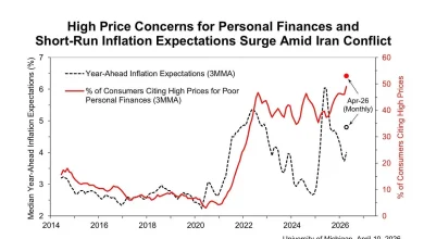 The mystery variable that explains stubbornly low consumer sentiment