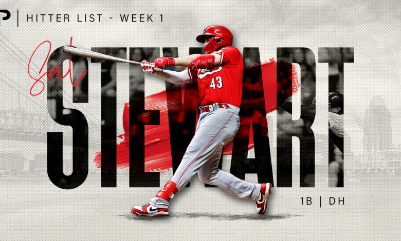 Top 150 Hitters for Fantasy Baseball 2026 - Weeks 1-2