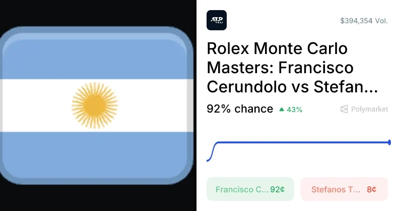Tsitsipas vs. Cerundolo Odds & Predictions (Apr. 6, 2026)