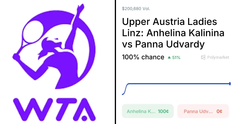 Udvardy vs. Kalinina Odds & Predictions (Apr. 8, 2026)