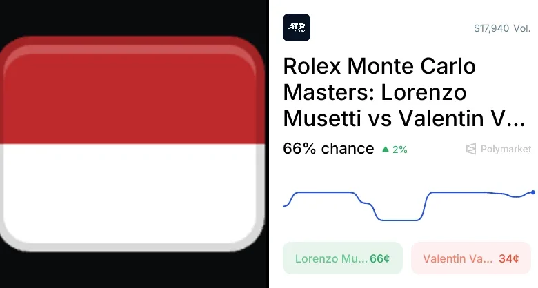 Vacherot vs. Musetti Odds & Predictions (Apr. 8, 2026)