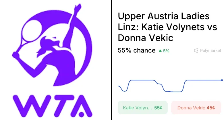 Vekic vs. Volynets Odds & Predictions (Apr. 7, 2026)