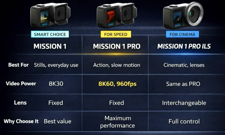 Which GoPro MISSION 1 Should You Actually Buy?