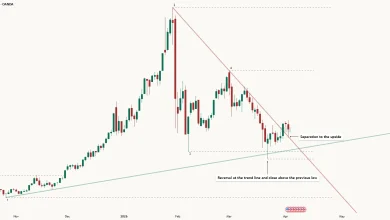 XAGUSD by Principlesofmathprob — TradingView