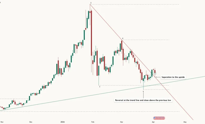 XAGUSD by Principlesofmathprob — TradingView