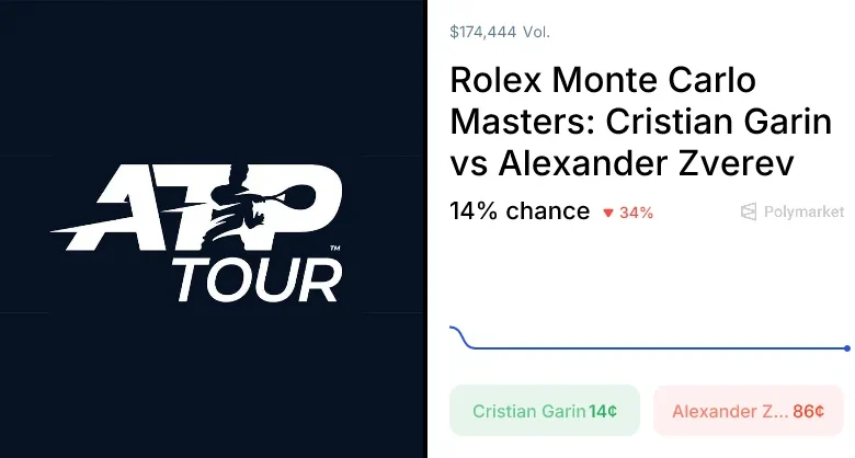 Zverev vs. Garin Odds & Predictions (Apr. 8, 2026)