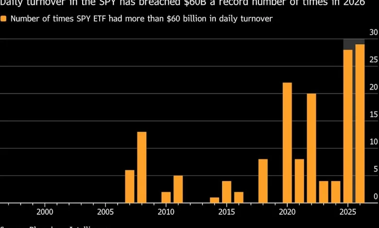 ‘Freak out’ indicator soars to record with war sparking trader anxiety