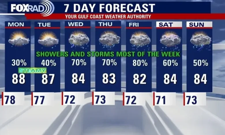 Houston weather: Humid again Monday; storm chances through the week