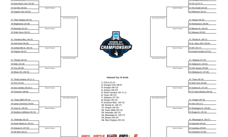 2026 NCAA baseball tournament: Bracket, schedule for the Men’s College World Series