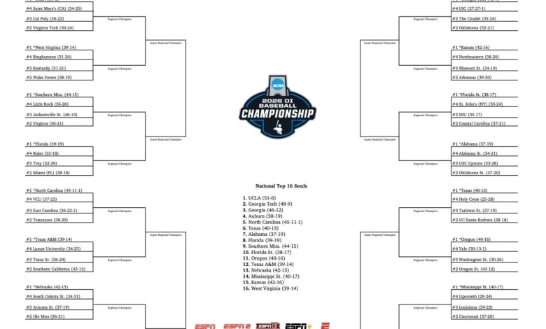 2026 NCAA baseball tournament: Bracket, schedule, scores for the Men’s College World Series
