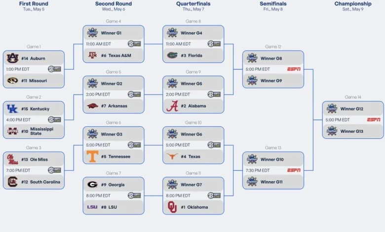 2026 SEC softball tournament: Bracket, schedule, scores