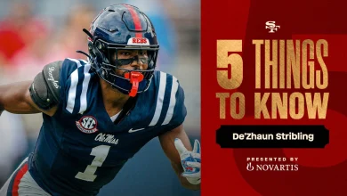 5 Things to Know: Wide Receiver De'Zhaun Stribling