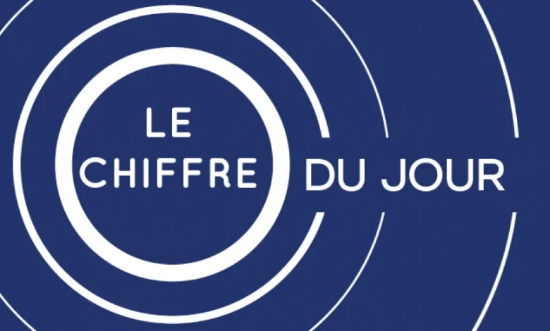 8,6 % des contractuels sont devenus fonctionnaires en 2023