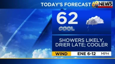 A cool down and some rain as we head into the holiday weekend