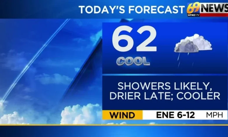 A cool down and some rain as we head into the holiday weekend
