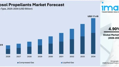 Aerosol Propellants Market: Low-Emission Technologies, Industrial Applications & Market Trends