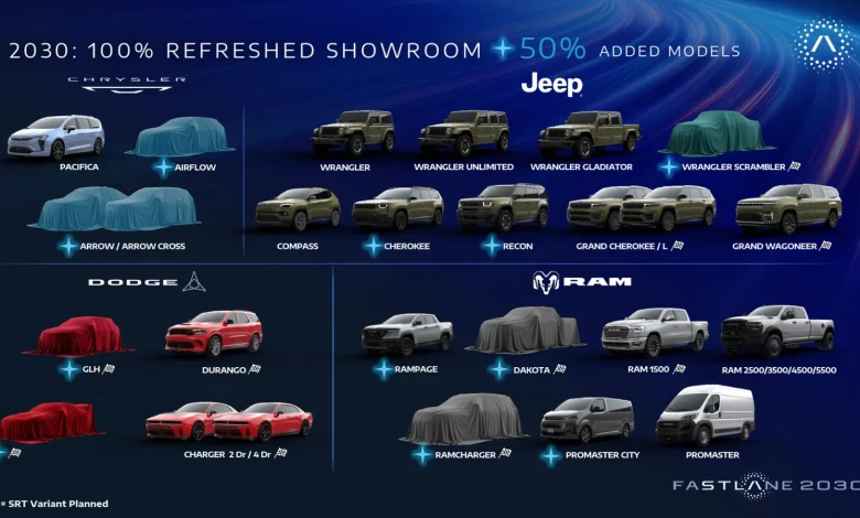 All The New Chrysler, Jeep, Dodge And Ram Models Promised By 2030, Ranked By How Sick We Think They'll Be