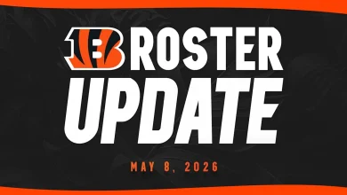Bengals Sign Five Draft Picks, 11 College Free Agents