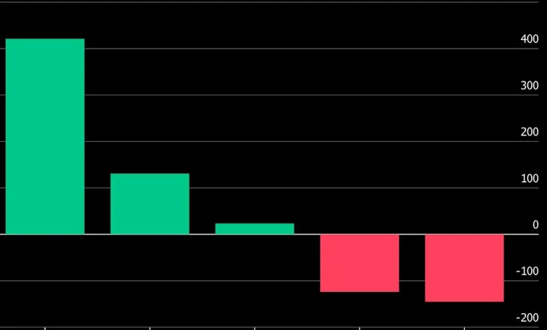 Big Tech Earnings Show Split Between AI Trade Winners and Losers