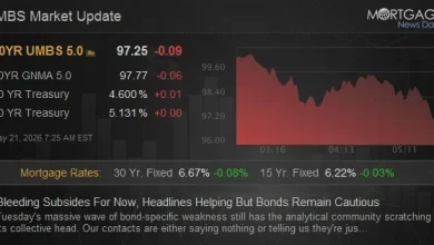 Bleeding Subsides For Now, Headlines Helping But Bonds Remain Cautious