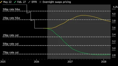 Bond Traders Bet Fed Under Warsh Will Hike Rates This Year