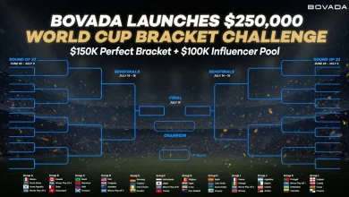 Bovada Launches $250,000 2026 World Cup Bracket Challenge – $150K for a Perfect Bracket