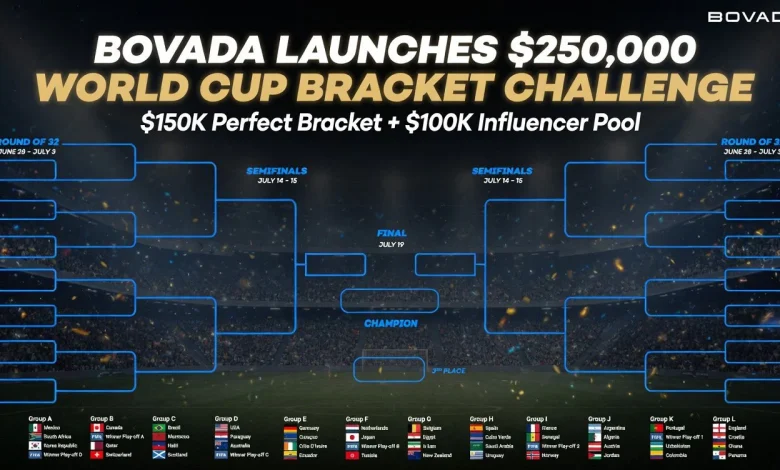 Bovada Launches $250,000 2026 World Cup Bracket Challenge – $150K for a Perfect Bracket