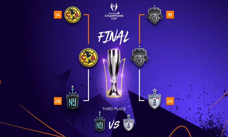 Club América and Spirit set for the W Champions Cup Final