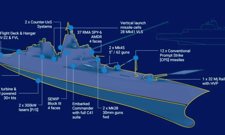 Congress Moves To Block Trump Class Battleship Work Until Its Key Weapons Are Mature