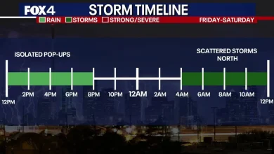 Dallas Weather: Memorial Day weekend storm chances threaten outdoor plans and travel