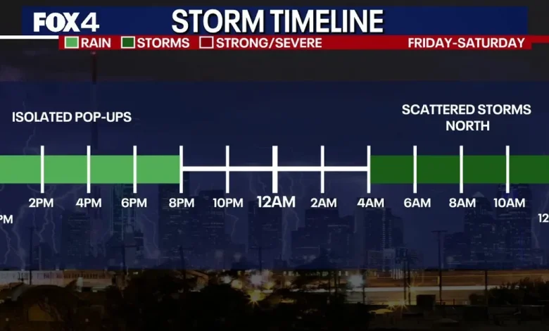 Dallas Weather: Memorial Day weekend storm chances threaten outdoor plans and travel