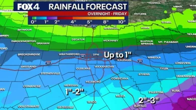 Dallas weather: When will rain stop? Timeline for a sunny North Texas weekend