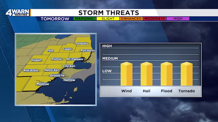Damaging winds, hail, heavy rain: What to know about storms hitting Metro Detroit Monday, Tuesday