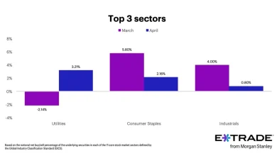 E*TRADE from Morgan Stanley Releases Monthly Sector Rotation Study