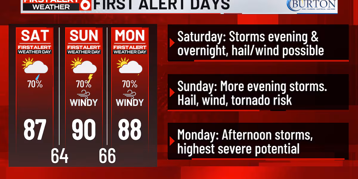 FIRST ALERT 6 WEATHER DAYS - More strong storms today through Monday