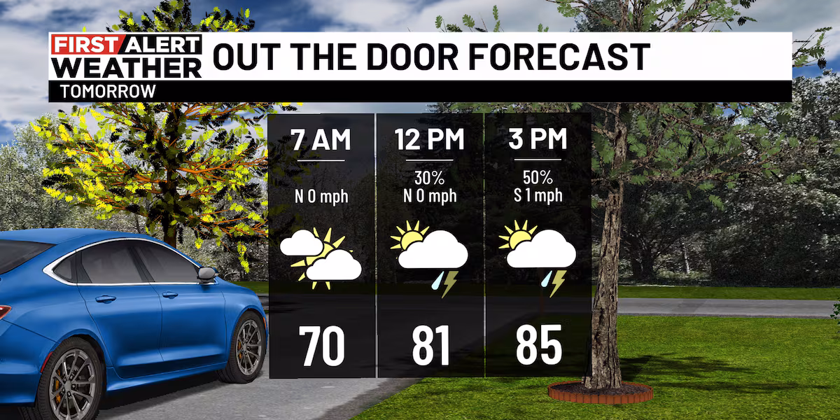 First Alert Weather: Scattered afternoon showers remain in this week’s forecast
