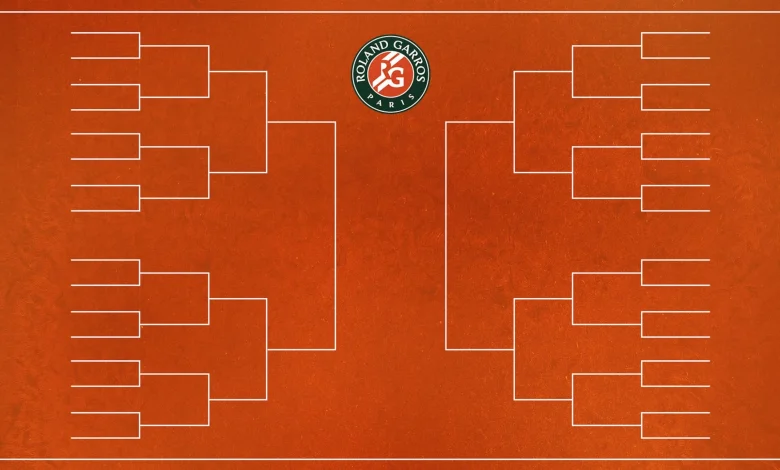 French Open 2026 Draw, Bracket, Schedule and Preview for Men, Women at Roland-Garros